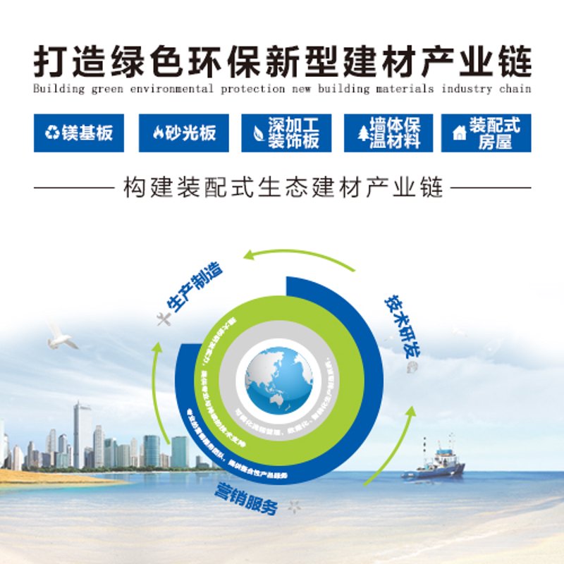 建材行业动态：批发市场的繁荣与挑战