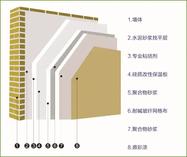 建筑材料市场的新趋势